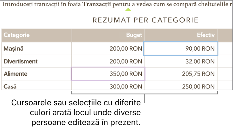 Cursoarele și selecțiile cu diferite culori arată locul unde diverse persoane editează în prezent.