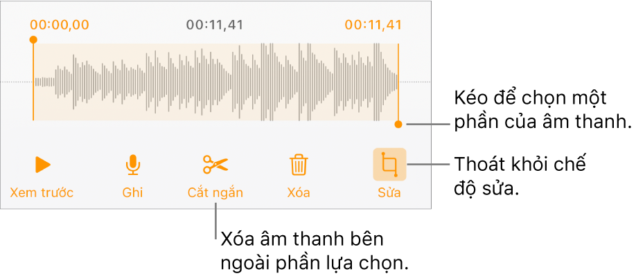 Các điều khiển để sửa âm thanh đã ghi. Các bộ điều khiển cho biết phần được chọn của bản ghi âm và các nút để Xem trước, Ghi, Cắt ngắn, Xóa và Chế độ sửa ở bên dưới.