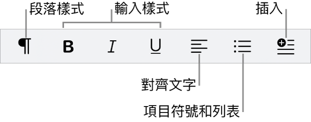 「快速格式」列顯示段落樣式、字體樣式、文字對齊、項目符號和列表,以及插入元件的圖像。