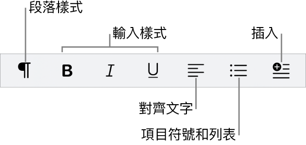 「快速格式」列會顯示段落樣式的圖像、輸入樣式、文字對齊、項目符號和列表以及插入元件。