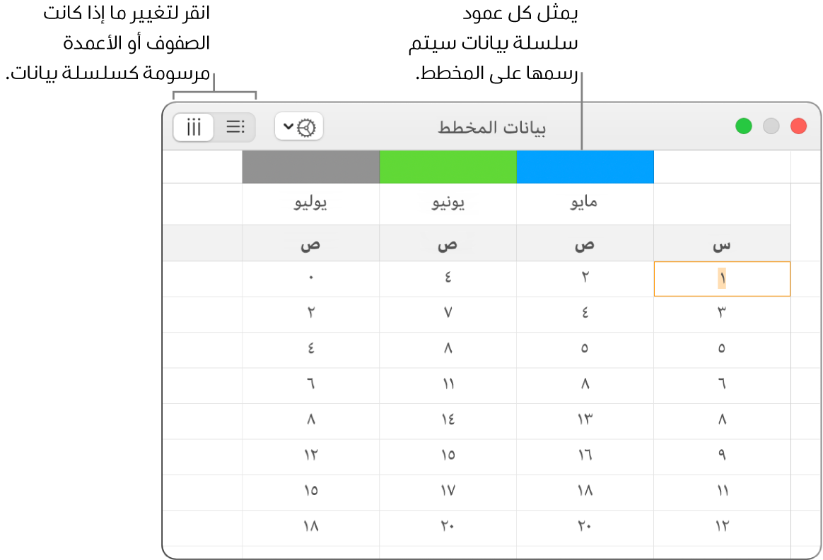 محرر بيانات المخطط ويعرض سلسلة البيانات مرسومة في الأعمدة.