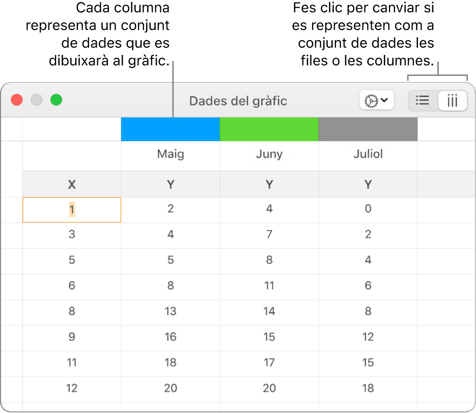 L’editor de dades del gràfic, que mostra les sèries de dades representades en columnes.