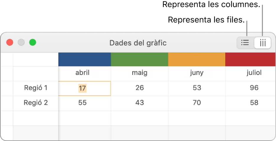 L’editor de dades del gràfic, que mostra com representar sèries de dades.