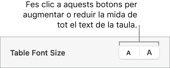 Els controls per canviar la mida de tot el text d’una taula.