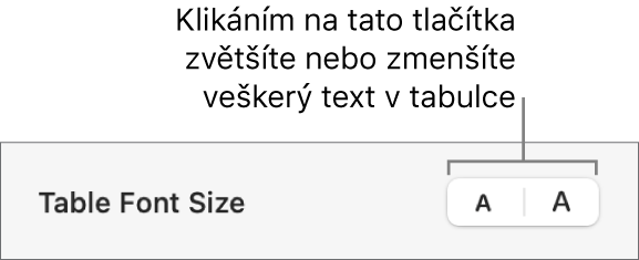 Ovládací prvky pro změnu velikosti textu v celé tabulce