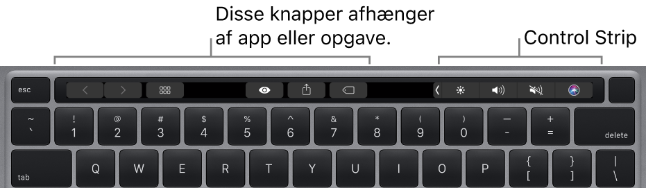 Et tastatur med Touch Bar over taltasterne. Til venstre og i midten ses knapper til redigering af tekst. Kontrollinjen til højre har betjeningsmuligheder til systemets lysstyrke, lydstyrke og Siri.