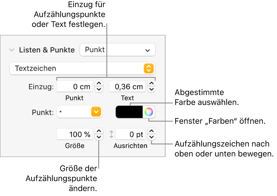 Der Abschnitt „Listen & Punkte“ mit Beschreibung der Steuerelemente für den Einzug von Aufzählungspunkten und Text sowie für Farbe, Größe und Ausrichtung des Aufzählungspunkts