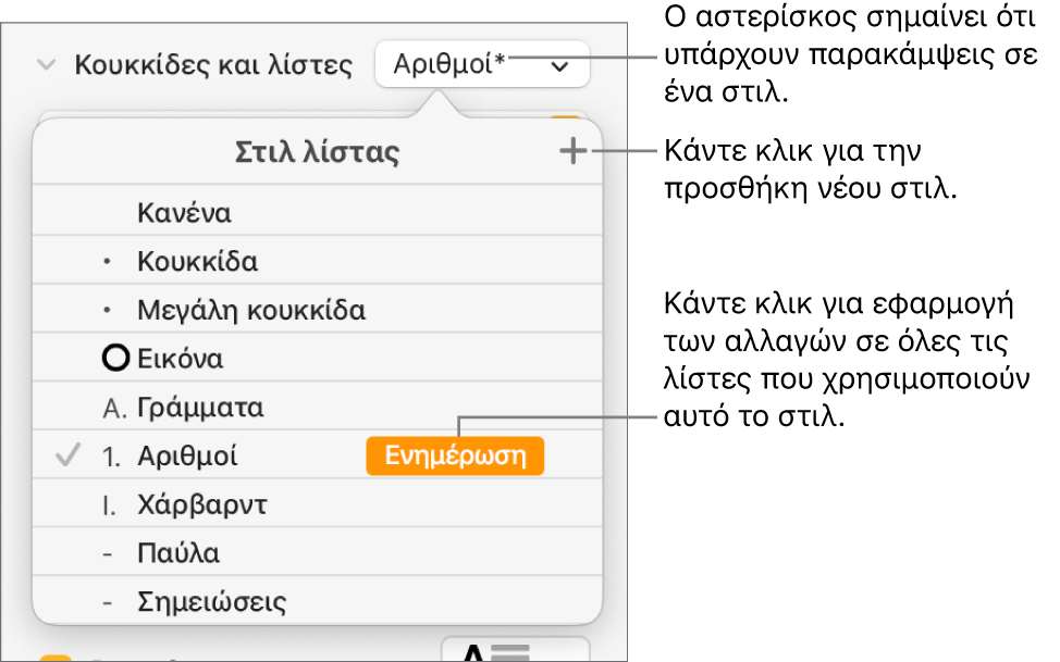 Το αναδυόμενο μενού «Στιλ λίστας» με έναν αστερίσκο που υποδεικνύει μια παράκαμψη, επεξηγήσεις στο κουμπί «Νέο στιλ» και ένα υπομενού με επιλογές για τη διαχείριση των στιλ.