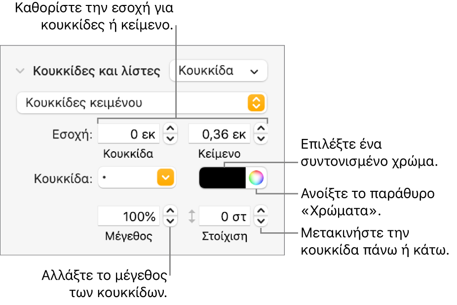 Η ενότητα «Κουκκίδες και λίστες» με επεξηγήσεις για τα στοιχεία ελέγχου εσοχής κουκκίδων και κειμένου, το χρώμα κουκκίδων, το μεγέθους κουκκίδων και τη στοίχιση.