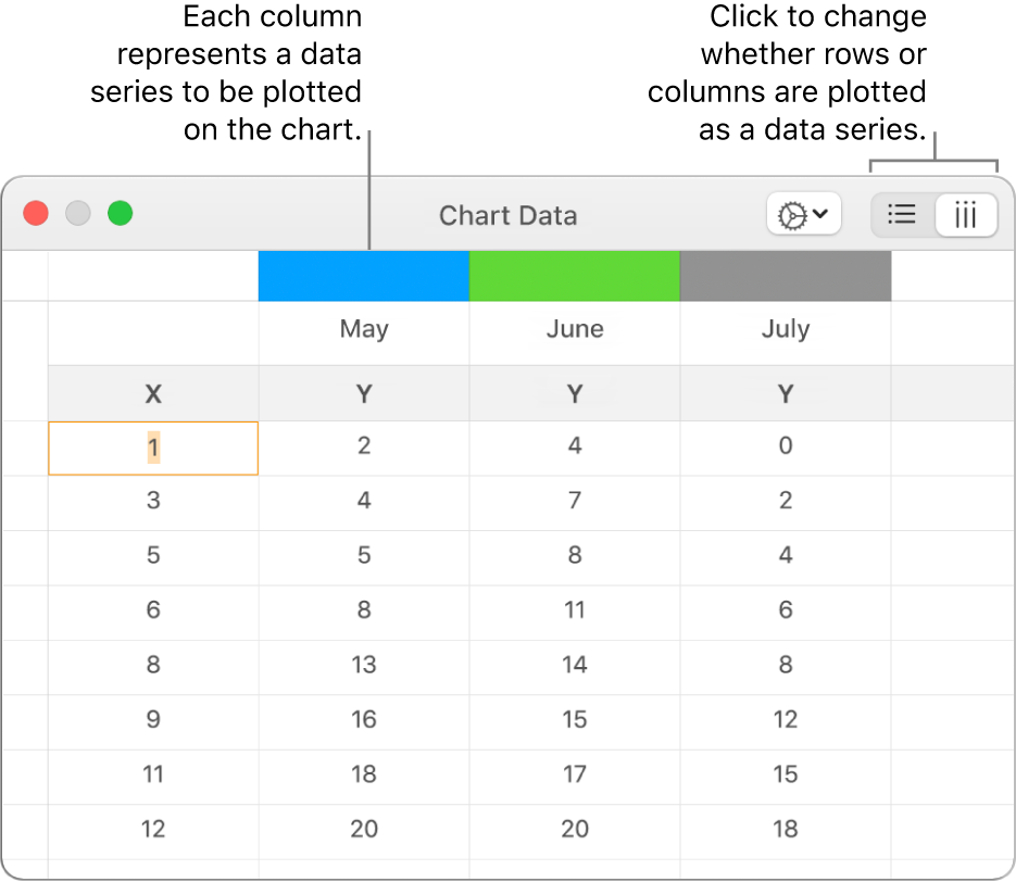 The Chart Data editor showing the data series plotted in columns.