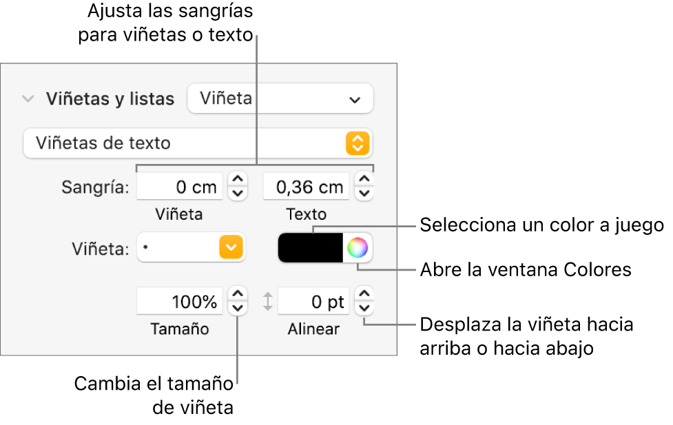 Sección “Viñetas/listas” con llamadas a los controles de sangría de viñeta y texto, color de viñeta, tamaño de viñeta y alineación.