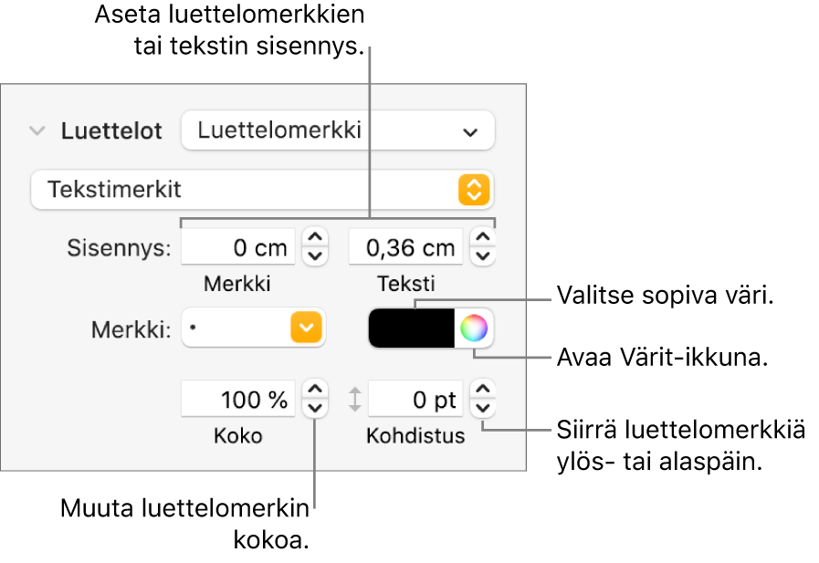 Luettelot-osio, jossa on luettelomerkkien ja tekstin sisennyksen, luettelomerkin värin, luettelomerkin koon ja tasauksen selitteet.