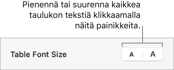 Säätimet taulukon kaiken tekstin koon muuttamiseen.