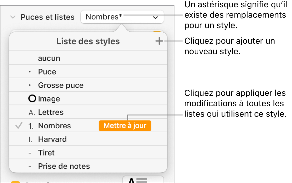 Menu local Styles de liste avec un astérisque indiquant une substitution et des légendes pour le bouton Nouveau style, et un sous-menu d’options de gestion des styles.