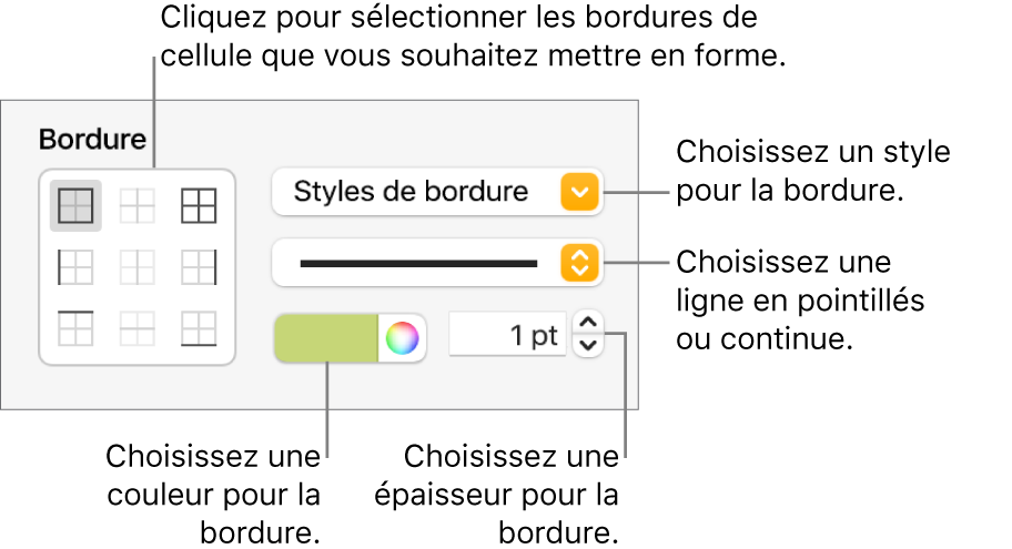 Commandes relatives au style de bordures de cellule.