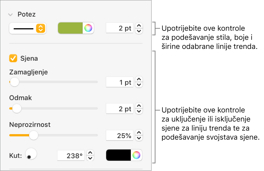 Kontrole rubnog stupca za promjenu izgleda linija trenda.