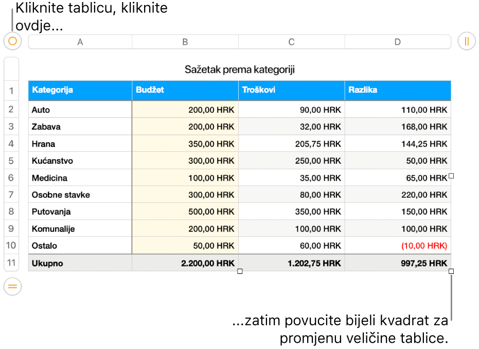 Odabrana tablica, s bijelim kvadratima za promjenu veličine.