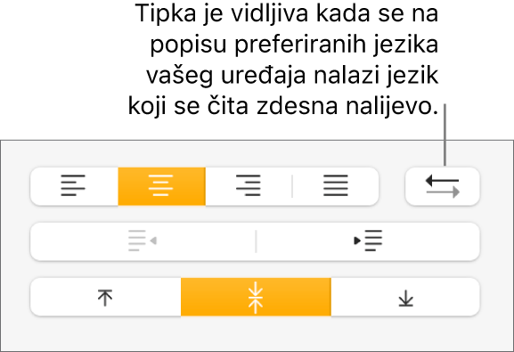 Tipka Smjer paragrafa u odjeljku Poravnanje u rubnom stupcu Format.