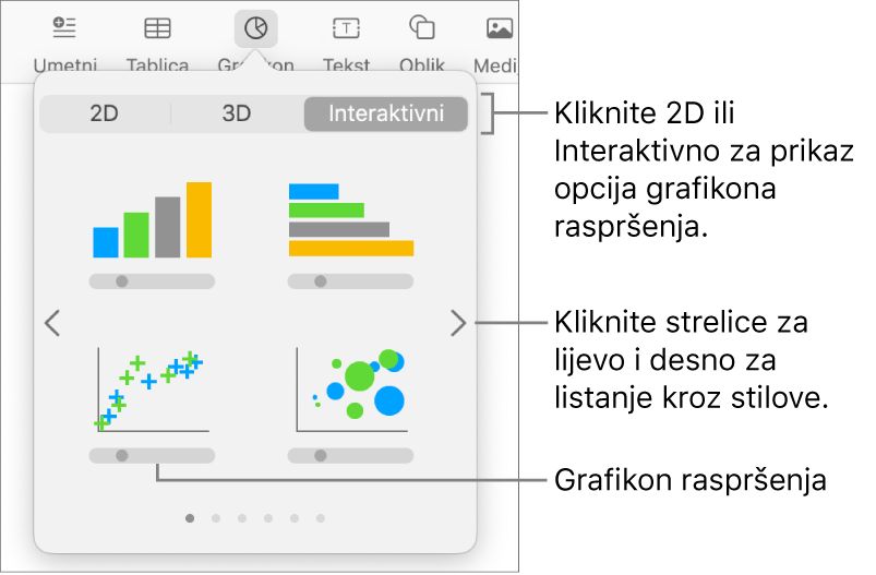 Izbornik Dodaj grafikon koji prikazuje opciju grafikona raspršenja.