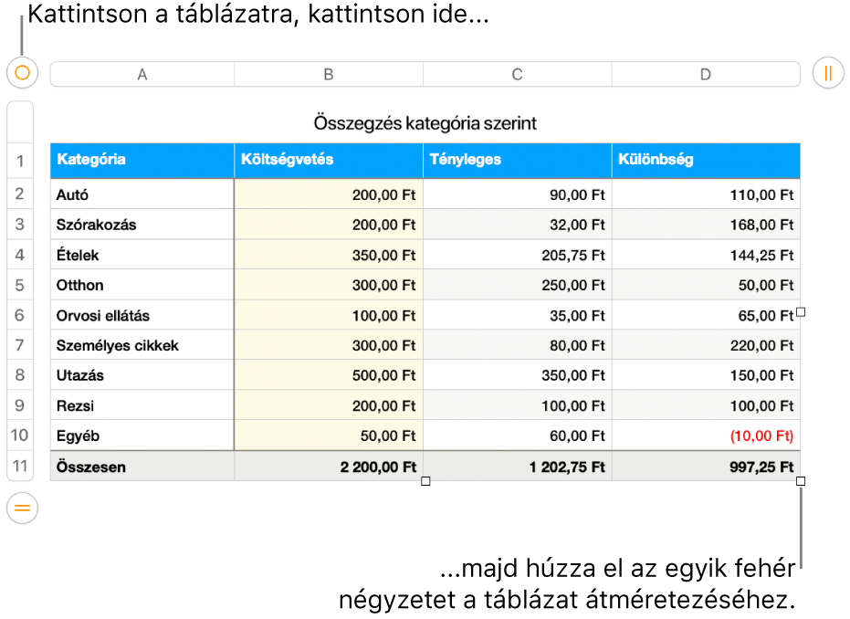 Kijelölt táblázat, átméretezésre szolgáló fehér négyzetekkel.