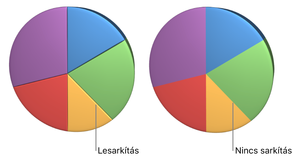 3D kördiagram levágott élekkel és levágott élek nélkül.