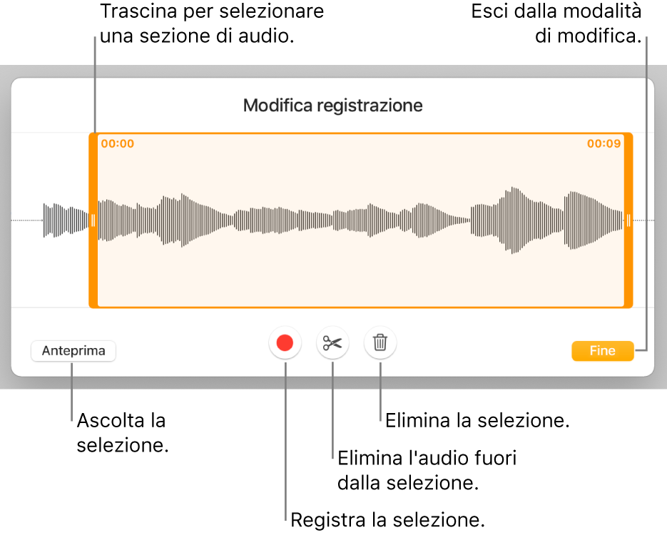 Controlli per modificare una registrazione audio. Maniglie che indicano la sezione selezionata della registrazione con pulsanti Anteprima, Registra, Ritaglia, Elimina e per la modalità di modifica al di sotto.