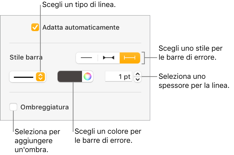 I controlli di stile per le barre di errore.