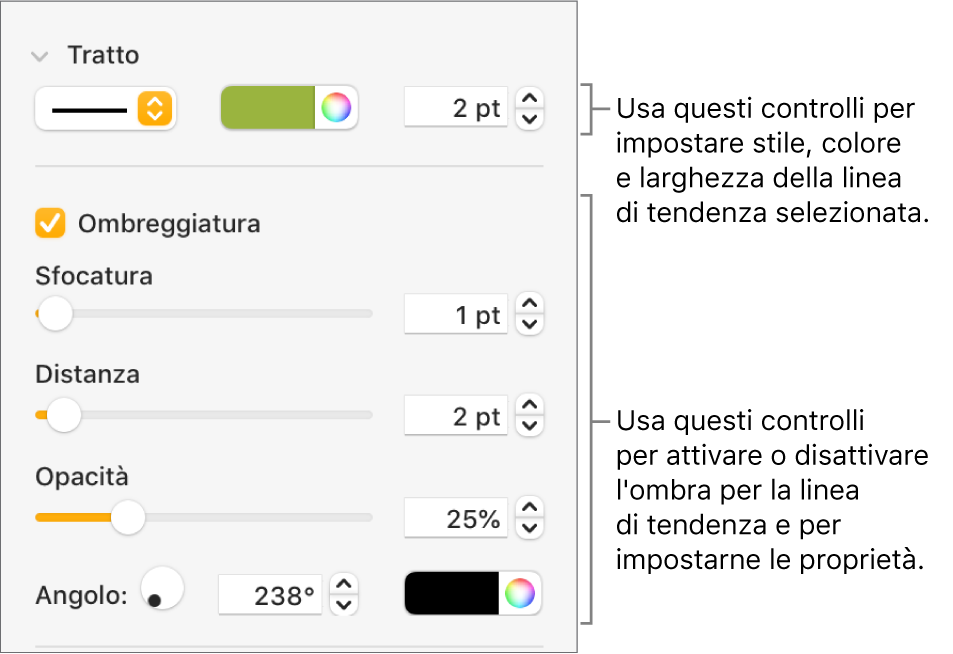 Controlli della barra laterale per modificare l’aspetto delle linee di tendenza.