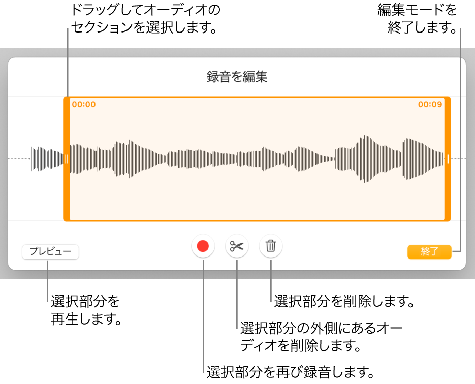 録音したオーディオを編集するコントロール。ハンドルは録音内で選択されているセクションを示しています。下部に「プレビュー」、「録音」、「トリミング」、「削除」および「編集」モードのボタンがあります。