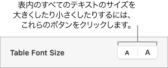 表の中にあるすべてのテキストのサイズを変更するためのコントロール。