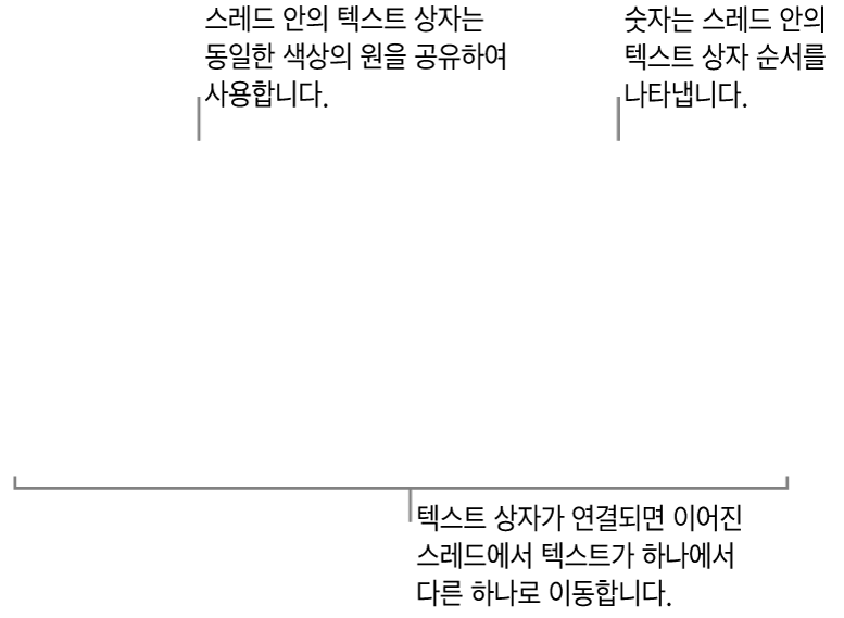 상단에 파란색 원이 있고 각 원에 1과 2가 표시된 두 개의 텍스트 상자.