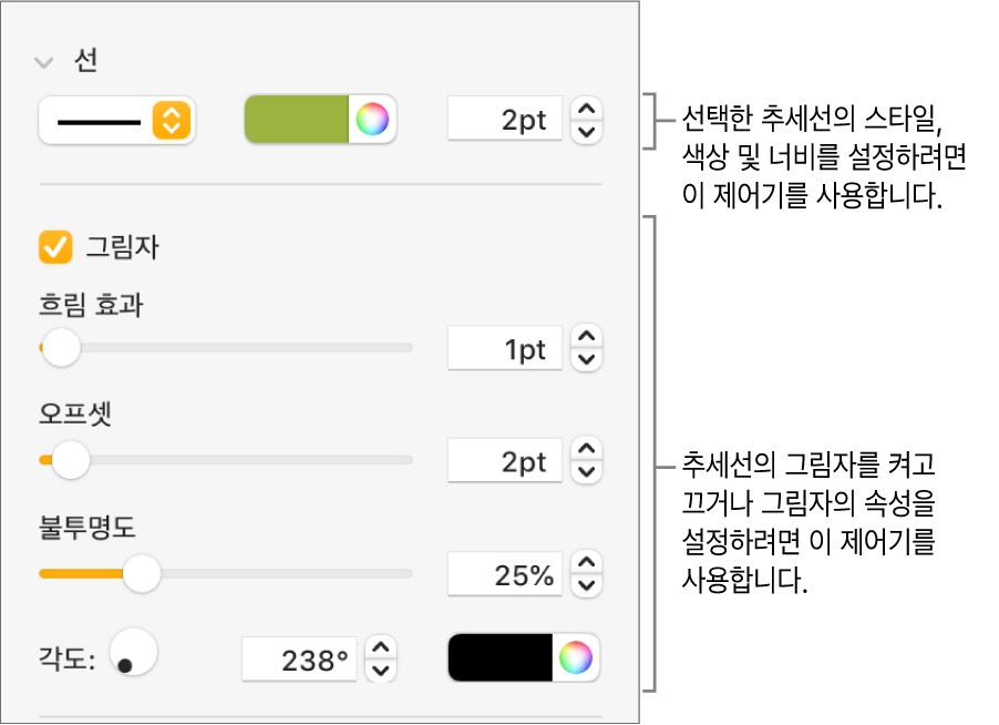 추세선의 모양을 변경하기 위한 사이드바 제어기.