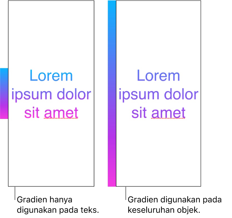 Contoh teks dengan gradien digunakan hanya pada teks, maka seluruh spektrum warna ditunjukkan dalam teks. Bersebelahannya adalah contoh lain teks dengan gradien digunakan ke seluruh objek, maka hanya sebahagian spektrum warna ditunjukkan dalam teks.