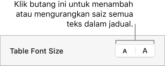 Kawalan untuk menukar saiz semua teks dalam jadual.