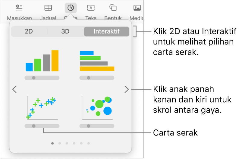 Menu tambah carta menunjukkan pilihan carta serak.