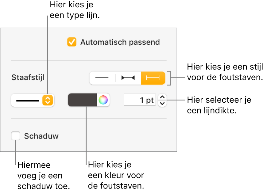 De regelaars voor foutstaafstijlen.