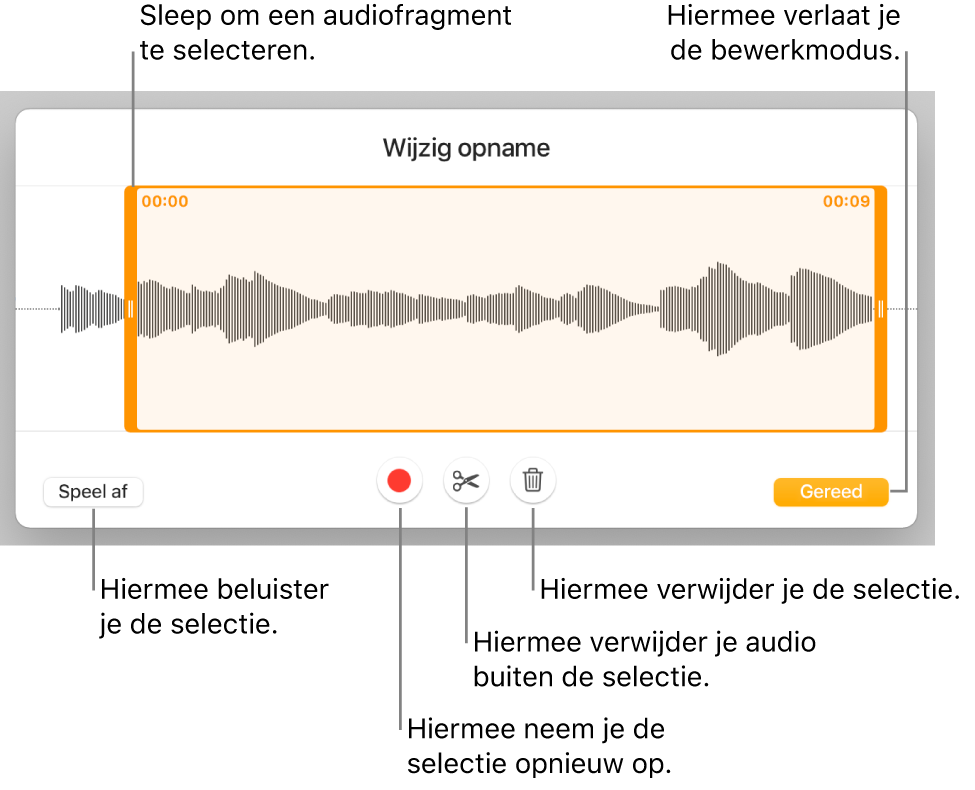 Regelaars voor het bewerken van audio-opnamen. Selectiegrepen geven aan welk gedeelte van de opname geselecteerd is. Eronder staan knoppen voor beluisteren, opnemen, inkorten, verwijderen en bewerken.