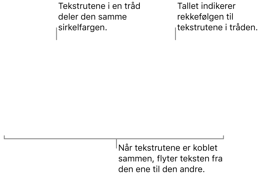 To tekstruter med blå sirkler øverst og numrene 1 og 2 inni sirklene.