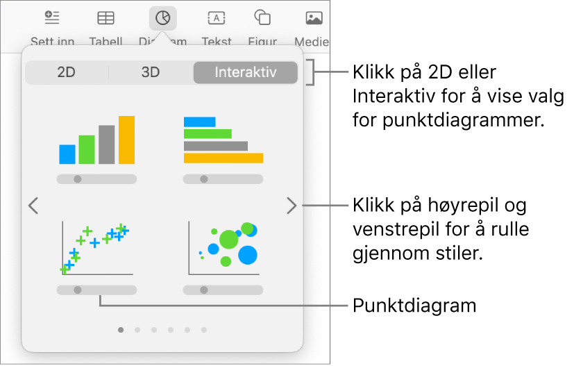 Legg til diagram-menyen, som viser punktdiagramalternativet.