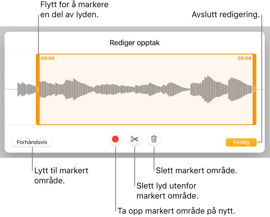 Kontroller for redigering av lydopptak. Håndtak viser den markerte delen av opptaket, og Forhåndsvis-, Ta opp-, Klipp-, Slett- og Redigeringsmodus-knapper er under.