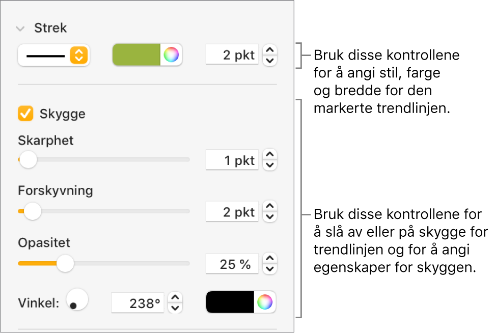 Kontrollene i sidepanelet for å endre utseendet til trendlinjer.