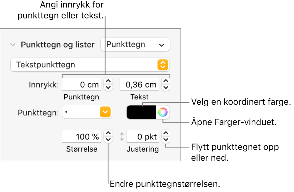 Punkttegn og lister-delen, med forklaringer på kontroller for punkt- og tekstinnrykk, punktfarge, punktstørrelse og justering.