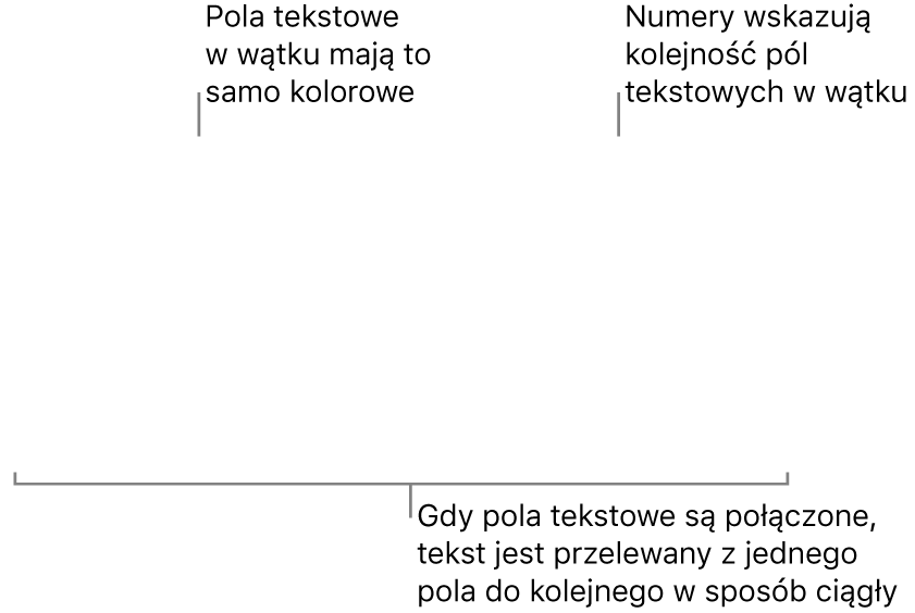 Dwa pola tekstowe z niebieskim kółkiem na górze oraz liczbą 1 i 2 w danym kółku.