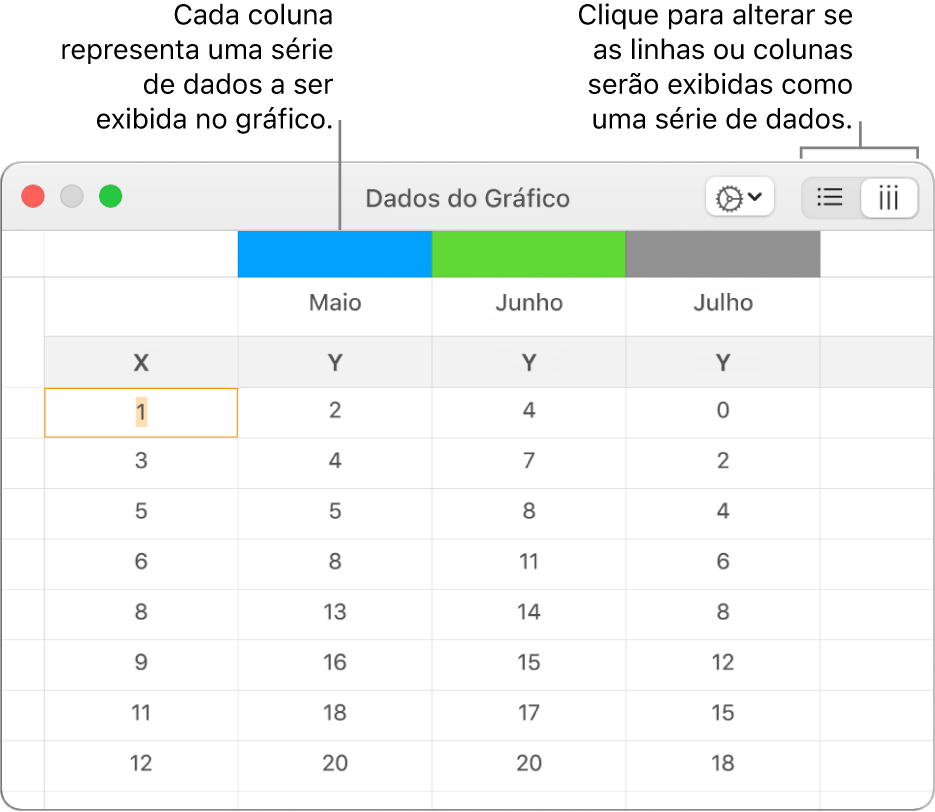 Editor de Dados do Gráfico mostrando a série de dados exibida em colunas.