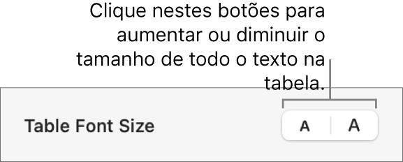 Controles para alterar o tamanho de todo o texto em uma tabela.