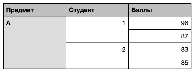 Как сделать колонки в Word - руководство по разбивке текста