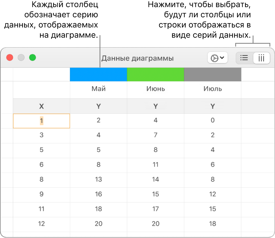 Редактор данных диаграммы с серией данных, объединенных в столбцы.