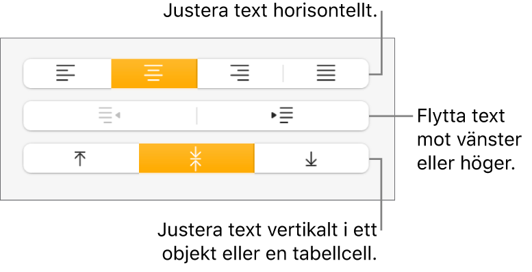 Justeringsavsnittet med pilar som pekar på knapparna för textjustering och mellanrum.