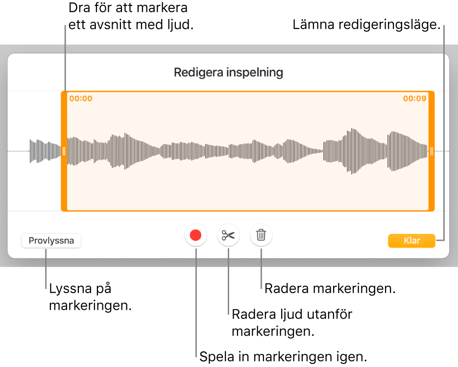 Reglage för redigering av inspelat ljud. Handtag visar det markerade avsnittet av inspelningen och nedtill finns knappar för att provlyssna, spela in, putsa, radera och redigera.