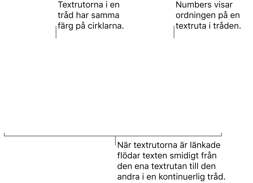 Två textrutor med blå cirklar högst upp och siffrorna 1 och 2 i cirklarna.